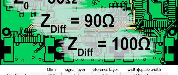 Leiterplatten: Layout-Vorschläge für Impedanzen 