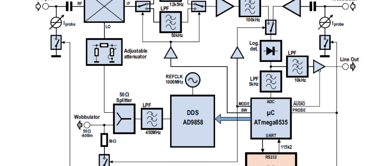 Schaltung: DIY RF-Wobbel-Frequenzgenerator/Spektralanalysator