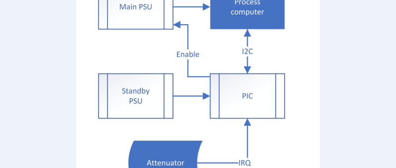 8-bit-Kompagnon für den Raspberry Pi - Strom sparen leicht gemacht