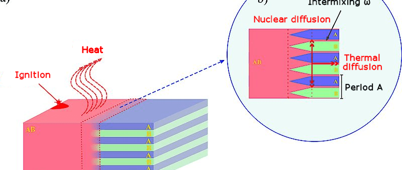 „Löten“ mit Laser