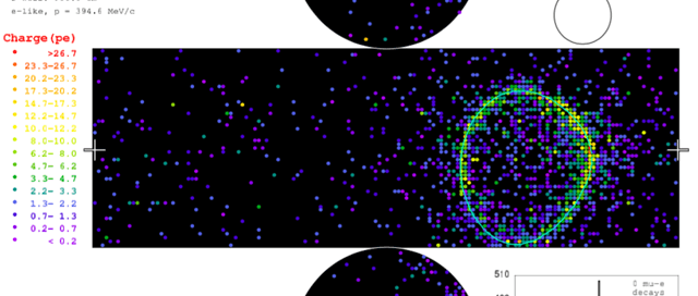 Neues beim Neutrino: Verletzung der Ladungsparität erklärt?