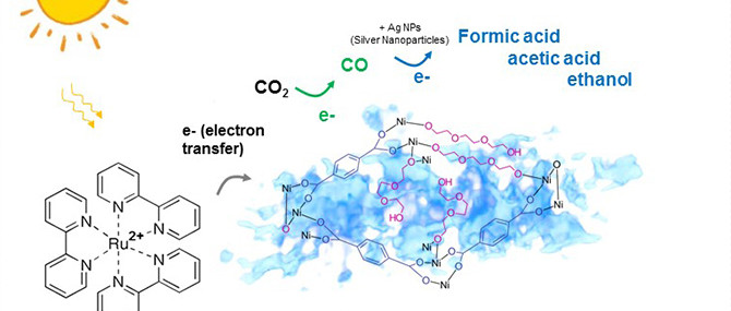 Fotokatalysator wandelt CO2 in CO um