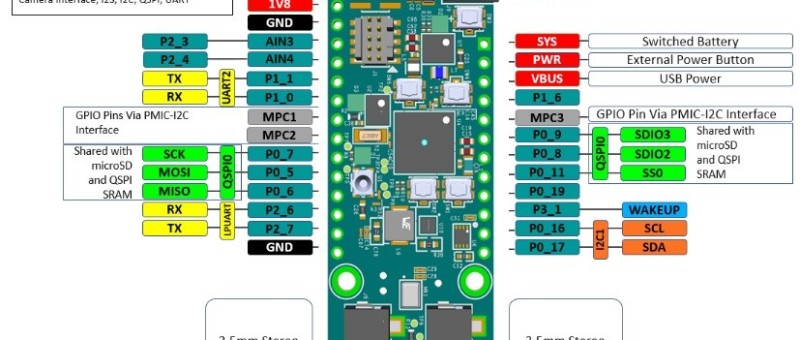 KI mit dem MAX78000 Feather Board: Hardware-Essentials