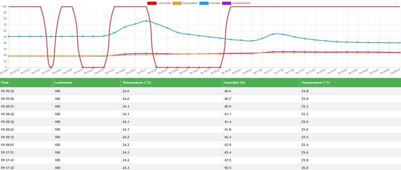Part 5 : Your GROW data on ESP8266 