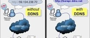 Raspberry Pi auto DDNS forwarding