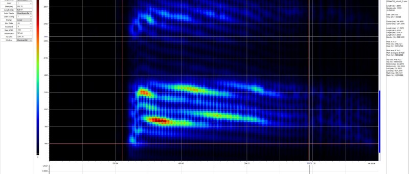 Efficient training of CNNs and a pilot project for the Max78000
