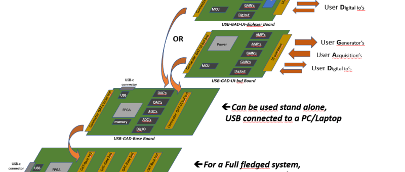 Nehmen Sie am USB GAD-Projekt teil