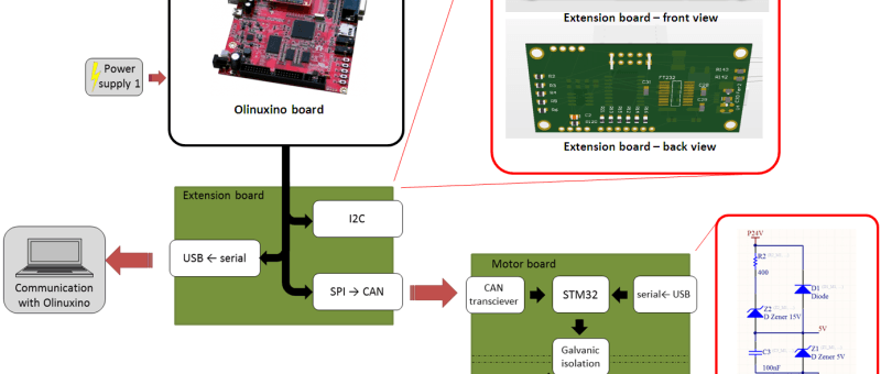 Propulsion module kit for mobile robotics