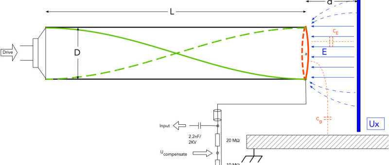 Contact free DC voltage/electric field measurements