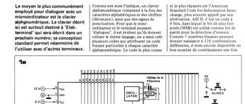 clavier ASCII