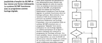 une horloge digi a part·r du SC MP