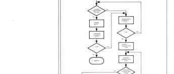 programme SC/MP `Mastermind`