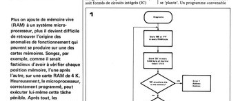 programme de: diagnostic pour RAM