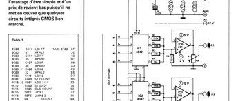 convertisseur digital-analogique pour • microprocesseurs