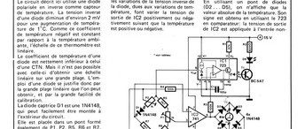 Thermomètre linéaire