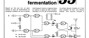 indicateur de taux de fermantation