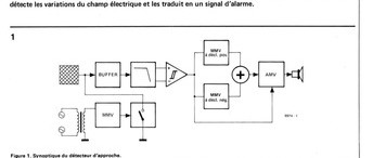 détecteur d`approche