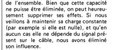 blindage sans capacité