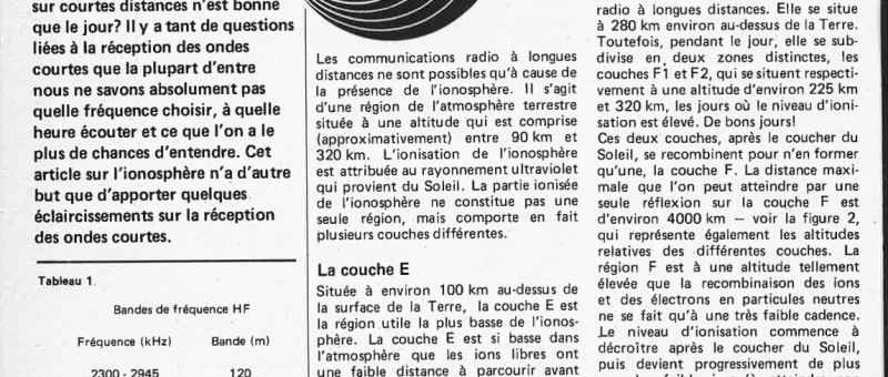 Ionosphère