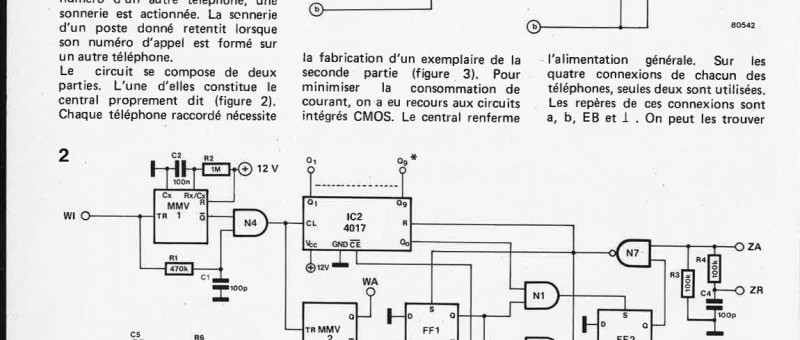 Central téléphonique privé