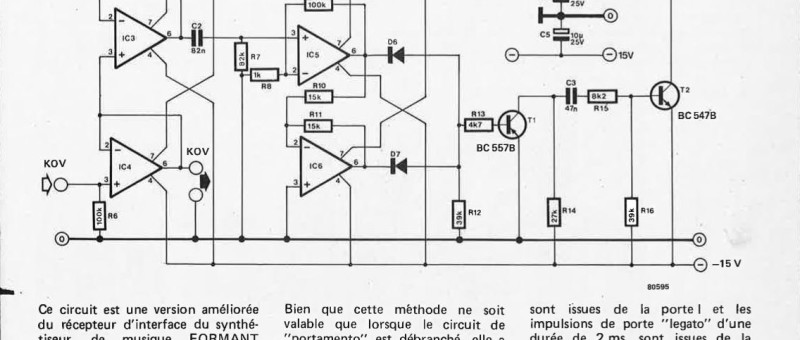 Un legato pour le Formant