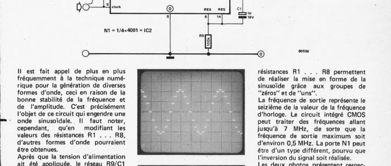 Sinusoide numérique