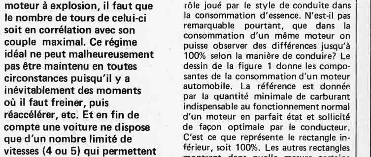 compte-tours sonore