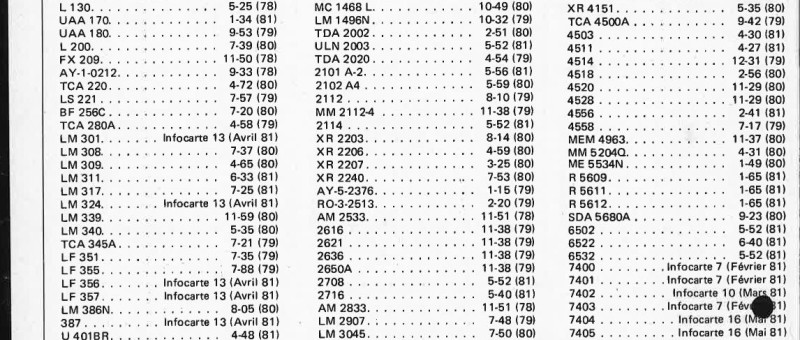 guide des circuits intégrés