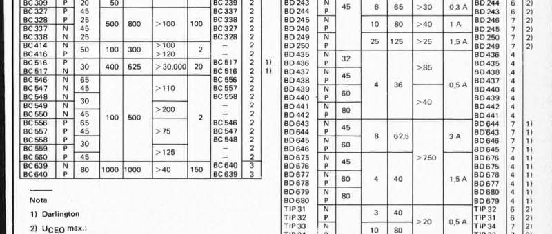 Caractéristiques des transistors: BF et universels