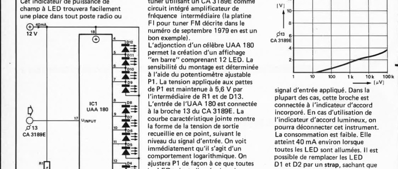 vu-mètre à LED