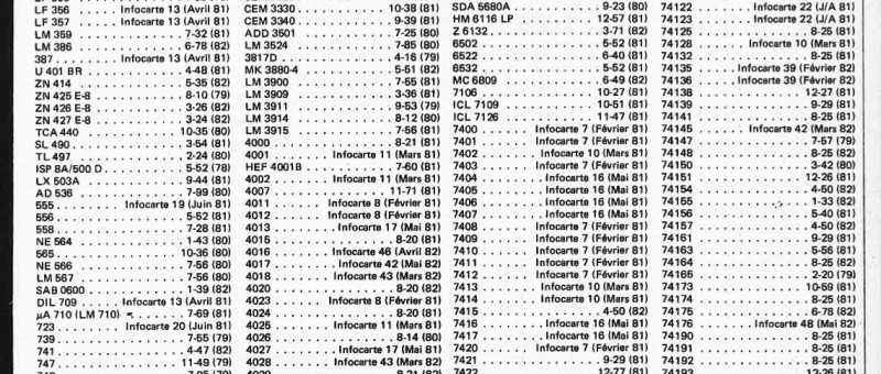 guide des circuits intégrés