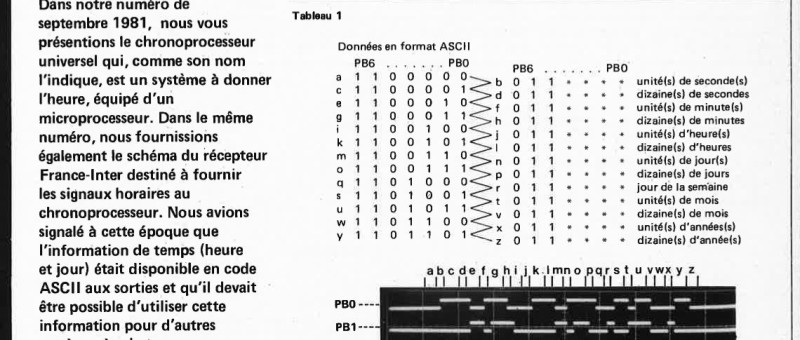les sorties ASCII du chronoprocesseur