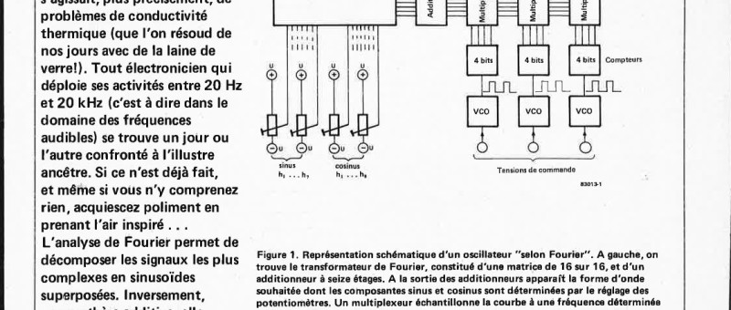 expérimentor: synthèse de Fourier