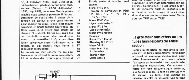 Résponses techniques