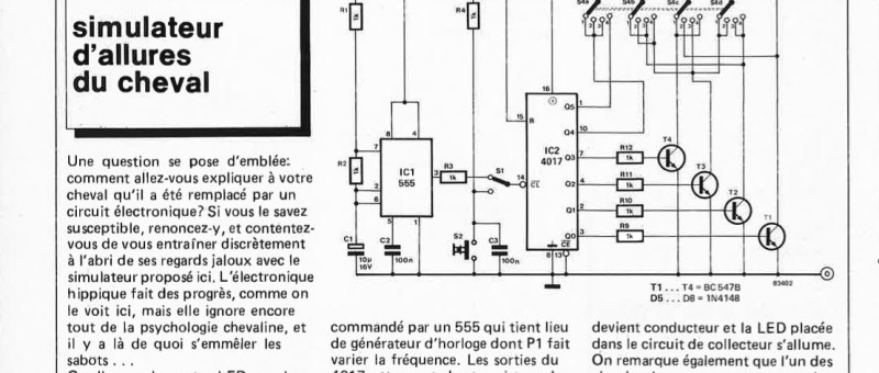 interface pour manettes