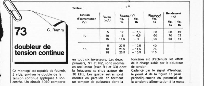 testeur de hfe