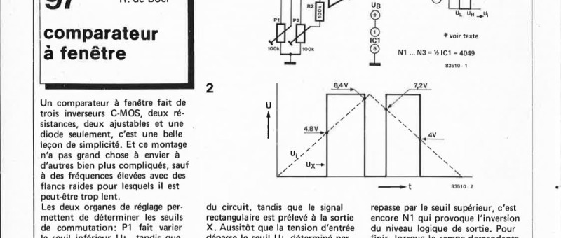 comparateur à fenêtre