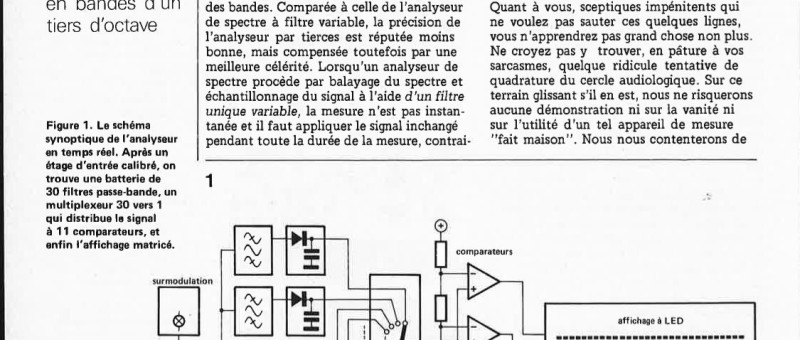 analyseur de temps réel