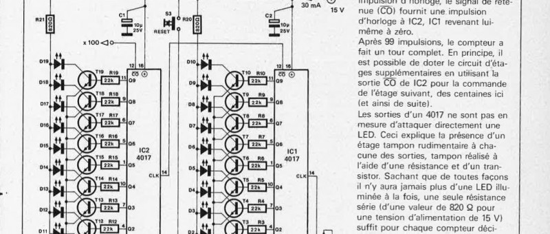 compteur d`évènements à LED