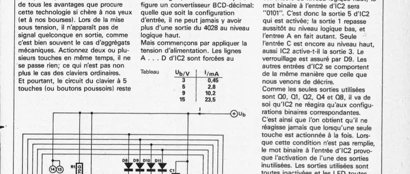 clavier électronique