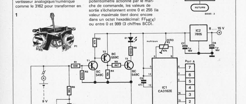 interface pour manette