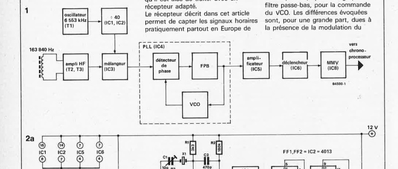 récepteur de signaux codés France Inter