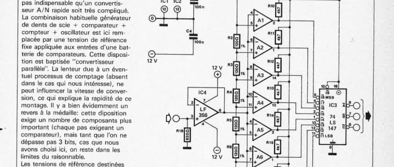convertisseur A/N rapide