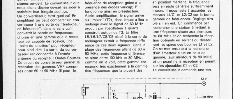 convertisseur VHF