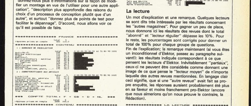 enquête elektor 1984