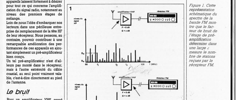 Amplificateur VHF