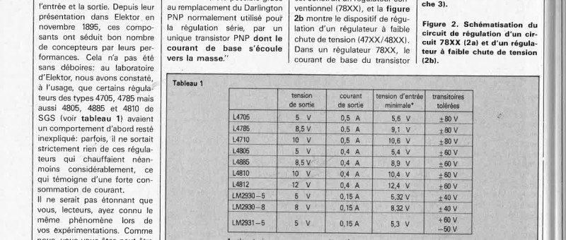 régulateurs FCT* bloqués