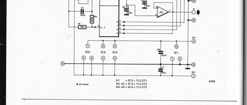 1 convertisseur N/A = 4 sorties analogiques pour μP