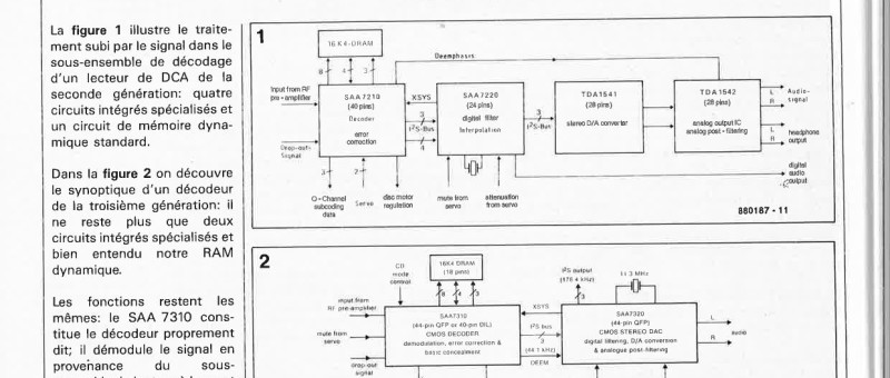 audio numérique avec convertisseur N /A à 1 bit