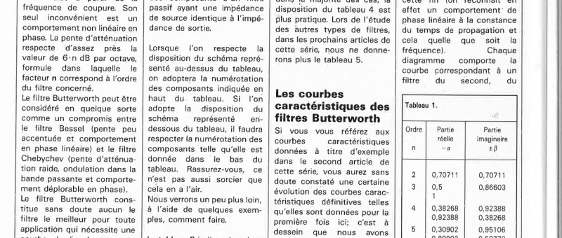 la p:t;atique des filtres